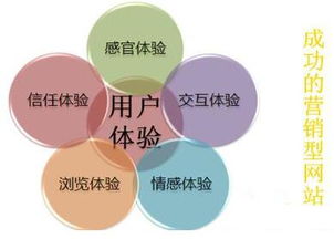 深圳營銷型網(wǎng)站建設(shè)如何迎合互聯(lián)網(wǎng)銷售