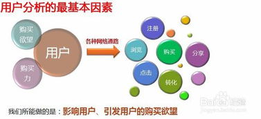 互聯(lián)網(wǎng)時代如何做好網(wǎng)絡(luò)營銷與銷售