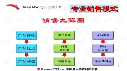 安踏特邀專家易文 解讀“客戶至尊”優(yōu)勢(shì)銷售模式在互聯(lián)網(wǎng)時(shí)代的應(yīng)用
