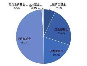 別再說(shuō)你只認(rèn)識(shí)寶寶類產(chǎn)品 全方位解析互聯(lián)網(wǎng)基金銷售模式及發(fā)展